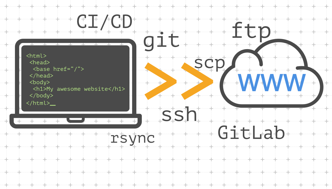 Website Deployment